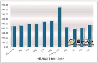 中草藥洗發霸王公布2018業績，日用百貨銷售前景樂觀