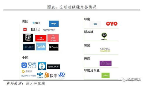 2020中國獨角獸報告 北上深杭集聚逾八成，上海網絡技術服務領跑新經濟